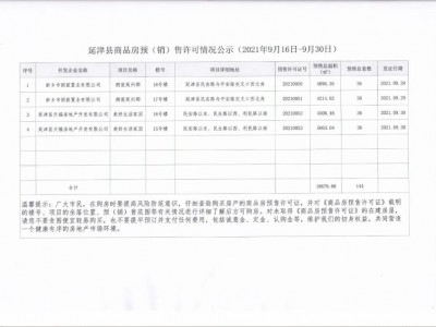 延津县商品房预（销）售许可情况公示（2021年9月16日-9月30日）
