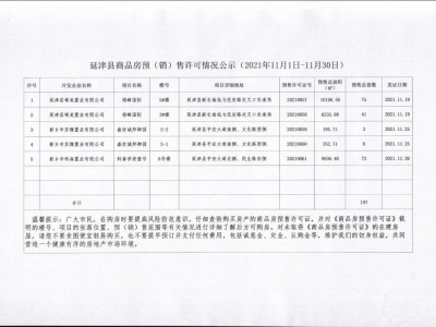 延津县商品房预（销）售许可情况公示（2021年11月1日-11月30日）
