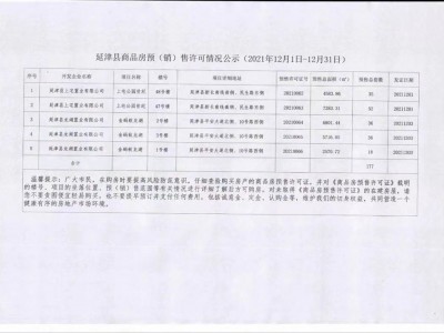 延津县商品房预（销）售许可情况公示（2021年12月1日-12月31日