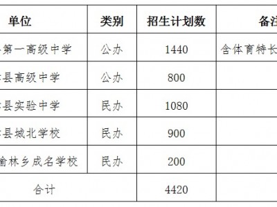 最新消息，延津县计划招生4420人！2023年延津县普通高中招生政策公布
